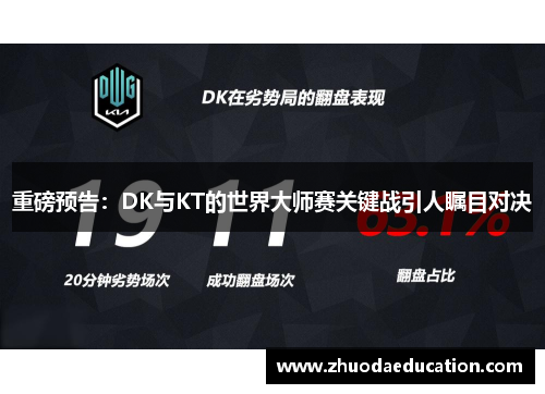 重磅预告：DK与KT的世界大师赛关键战引人瞩目对决